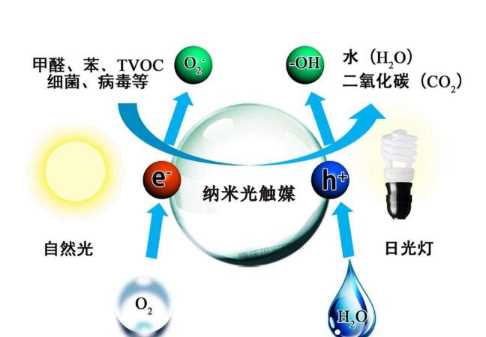 活性炭包的正确使用方法,活性炭除甲醛活性炭包怎么用图12