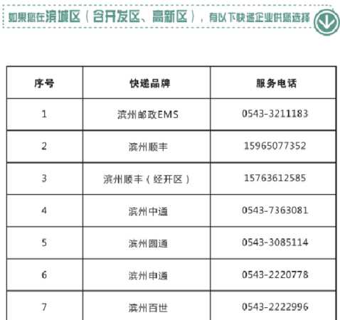 12315全国快递统一投诉电话