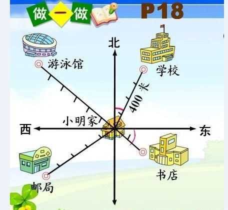 方位就是描述物体方向和位置的概念吗