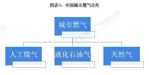 石油天然气被统称为什么能源