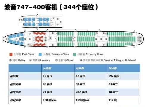 飞机v舱是什么意思