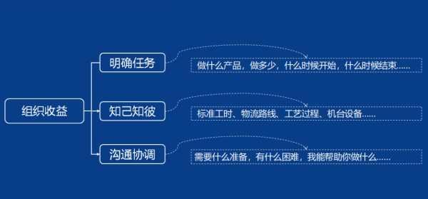 社会的基本要素是什么,组成社会五大基本要素图4