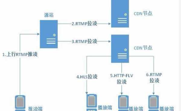 推流和直播的区别,抖音直播游戏推流和视频推流不一样吗图2