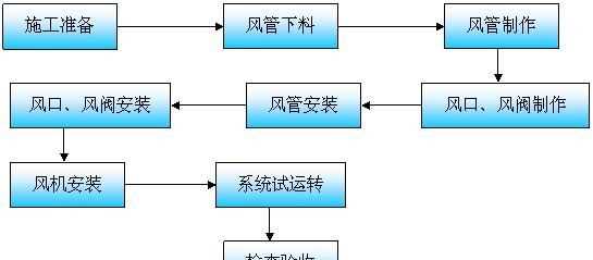 消防有几大系统组成,消防系统分哪几个系统图3