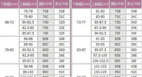 文胸尺码对照表
