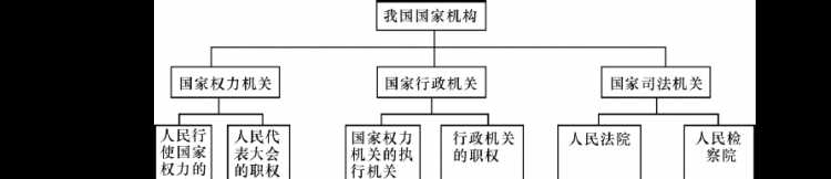 对政府实行外部监督的国家机关有哪些