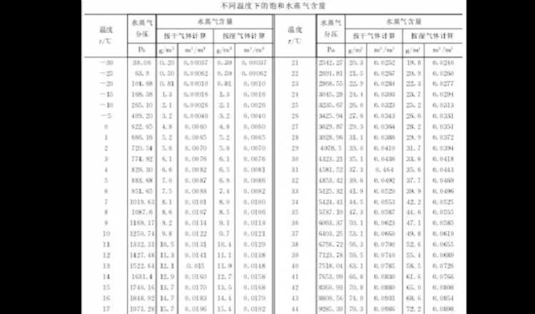 蒸锅里蒸汽的温度大概是多少度