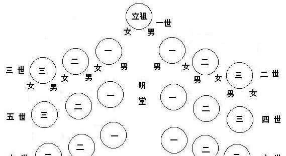 适合老年人的食谱，按中国的传统，老人去世，整个葬礼的流程是怎样的？图3