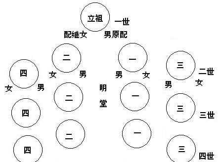 适合老年人的食谱，按中国的传统，老人去世，整个葬礼的流程是怎样的？图4