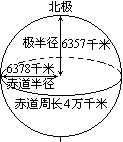 坐地日行八万里指哪里的线速度