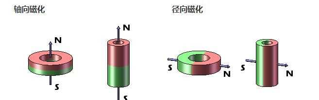 铜可以磁化通电导体有磁场作用吗