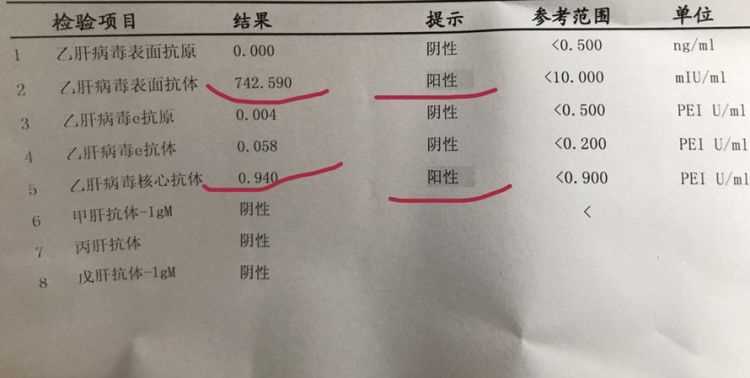 阳性是什么意思 ,参考资料 - 阳性是什么意思