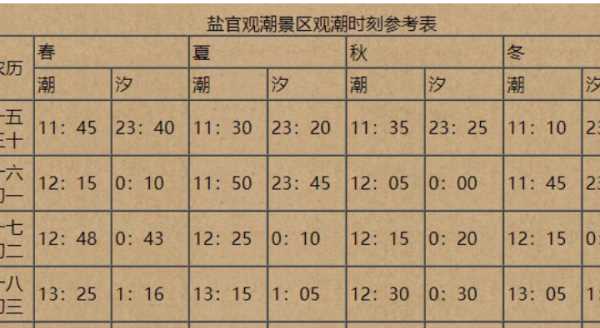 钱塘江涨潮时间,2022年钱塘江大潮最佳观潮时间图1