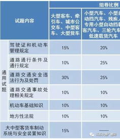 2018科目三安全知识