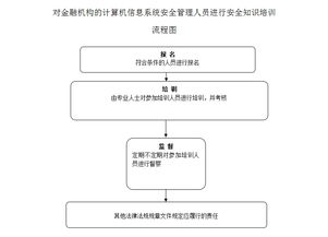 系统安全知识