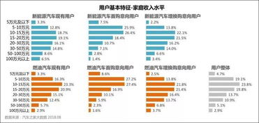 新能源汽车相关知识简介不安全