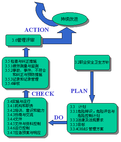 安全管理的工作基础知识