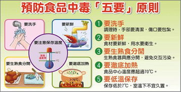 食品安全知识食物中毒