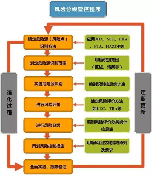 危险源辨识与安全风险分级管控知识