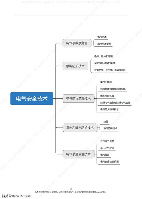 安全生产与维护知识思维导图