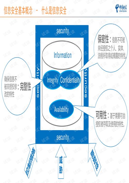 安全基本业务知识培训