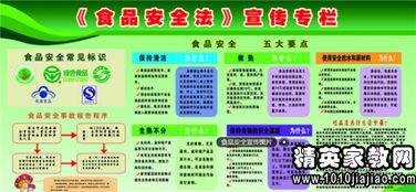 学校食品安全知识广播稿