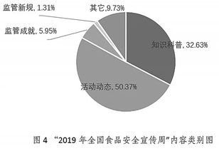 支付宝答答食品安全知识题