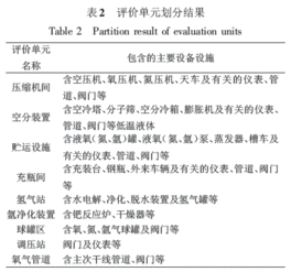 制氧安全知识试题