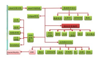 java安全方面的知识点