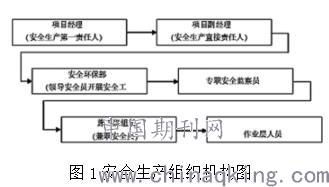 水利水电工程安全生产知识