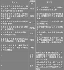 消防安全管理知识题库