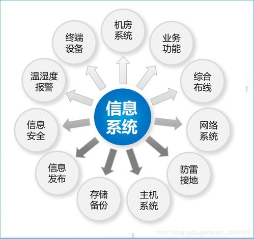 网络空间安全的知识