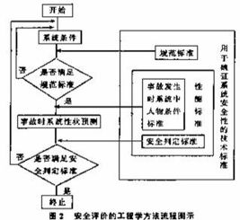 安全系统工程学知识点