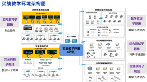 网络空间安全学科知识架构