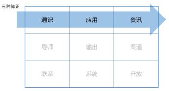 通识安全知识