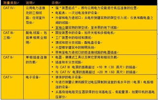 安全工程类基础知识有哪些