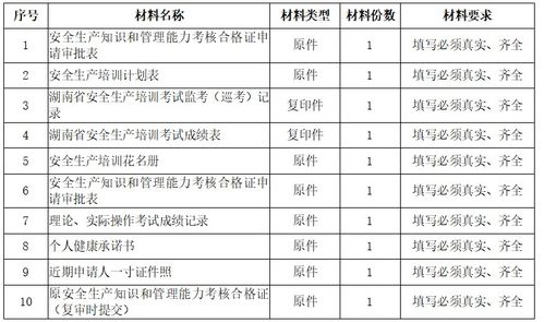 安全生产和知识考核