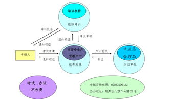 上海市安全生产管理知识