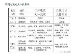 用电用气安全培训知识资料