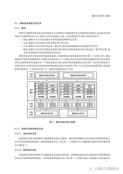 信息安全技术知识点