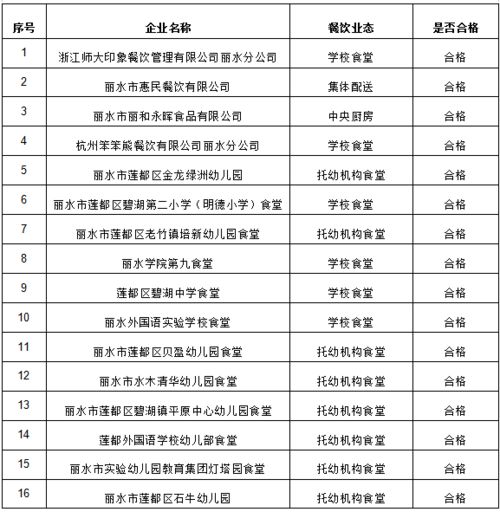 食堂食品安全知识考核