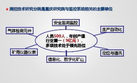 煤矿安全检查工知识平台