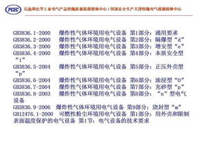 防爆电气安全基础知识ppt课件