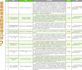 酒类商超食品安全知识和考核表