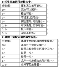 一级安全评价师理论知识