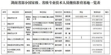 2018专业技术人员网络安全知识6