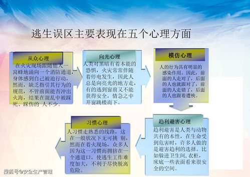 学校消防安全知识讲座策划书