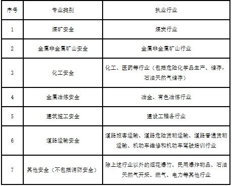 2019安全生产知识考试时间