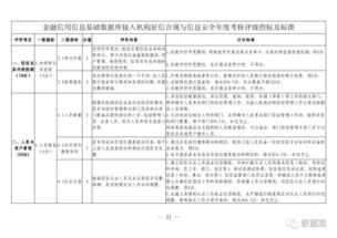 征信信息安全知识竞赛