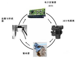 abs制动安全知识